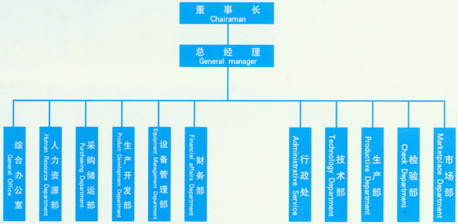 黄瓜污视频在线观看封头组织架构.gif